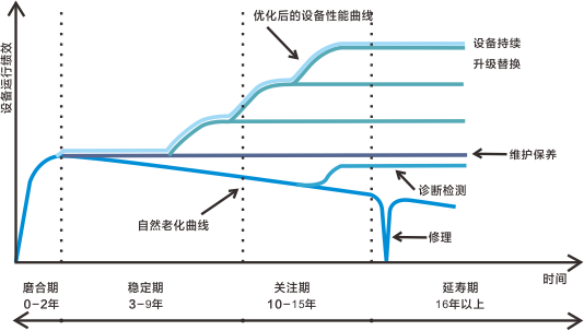 中壓壽命曲線圖.png 中壓壽命曲線圖.png