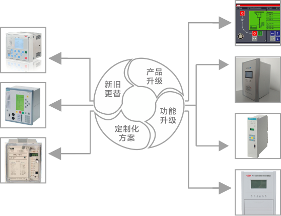 繼電保護.png 繼電保護.png